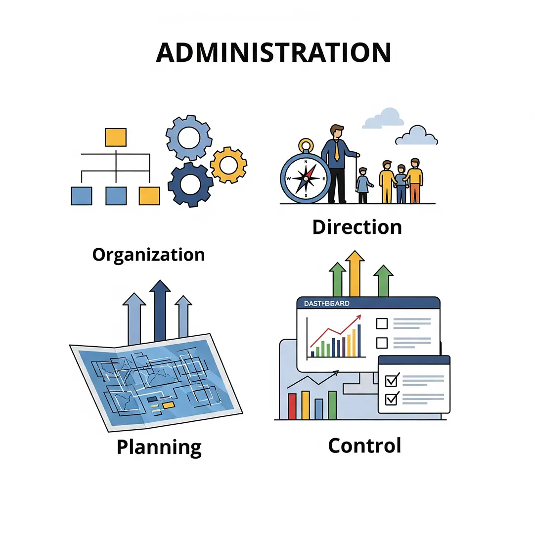 Introducción a la Administración